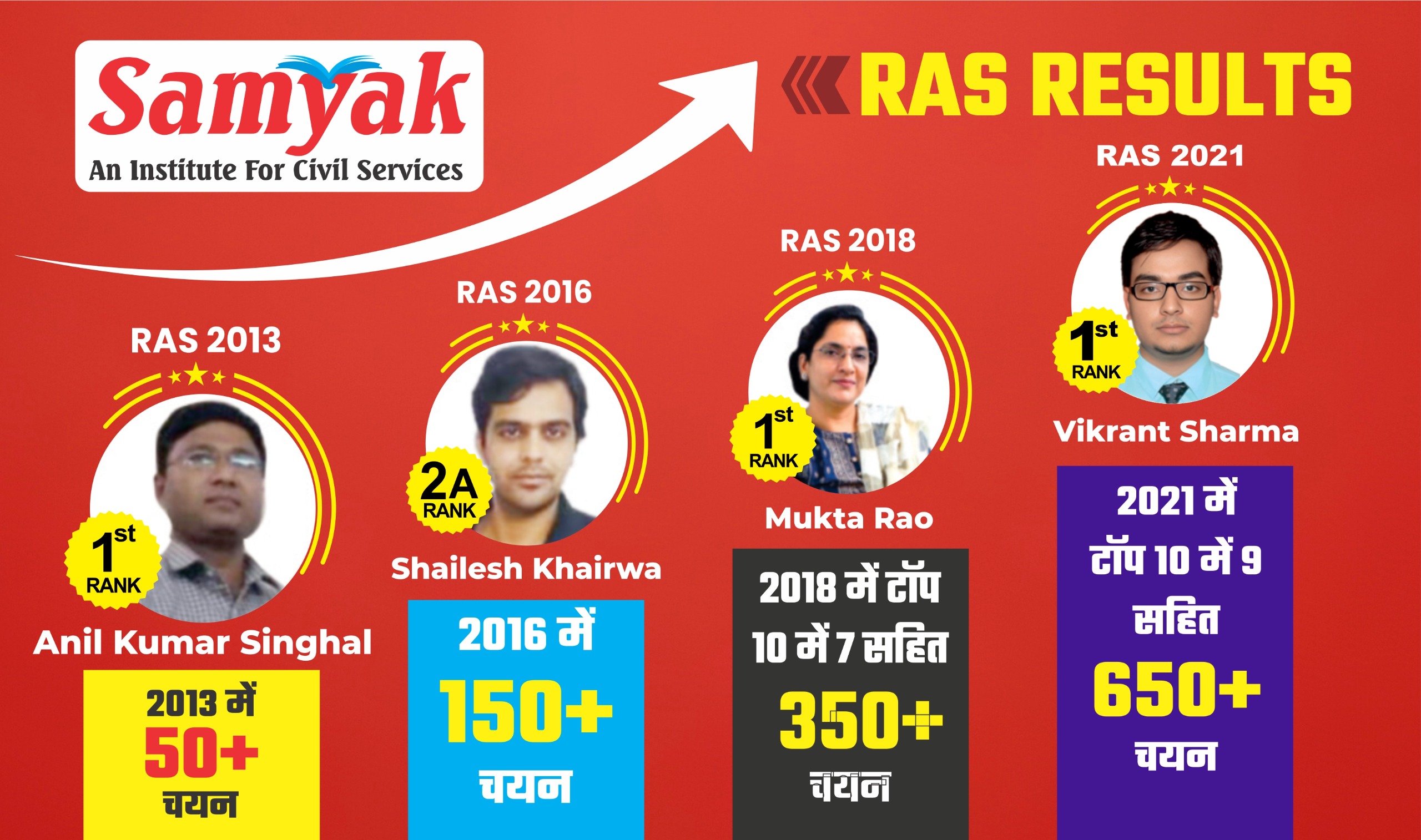 Seminar-result-Graph